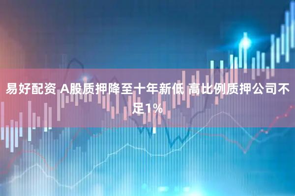 易好配资 A股质押降至十年新低 高比例质押公司不足1%